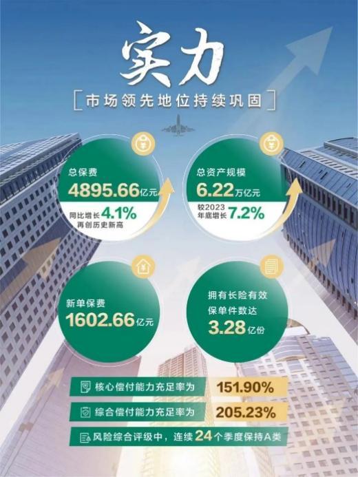 中国人寿寿险天津市分公司：勇突破 革故鼎新 价值成长