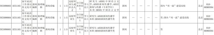 欢迎报考！《人民海军》报社文职人员方阵邀您加入(附详细岗位信息)