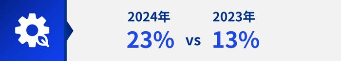 征途未尽，步履不停 | 进博会发布《毕马威ESG鉴证成熟度指数2024》（中文版）及中国解读