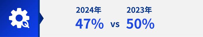 征途未尽，步履不停 | 进博会发布《毕马威ESG鉴证成熟度指数2024》（中文版）及中国解读