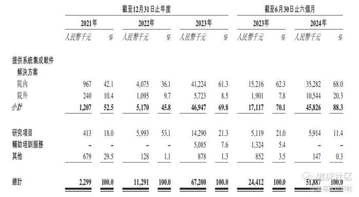 脑动极光赴港上市：业务版图与投资价值