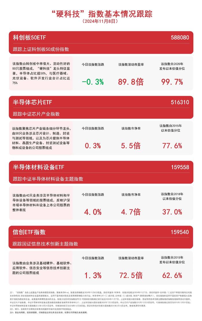 布局“硬科技”企业发展机遇，关注科创板50ETF（588080）、信创ETF指数（159540）等产品未来走势