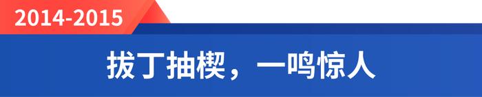 财通观市丨A股路在何方？回顾过去的几轮大行情，我们发现了……