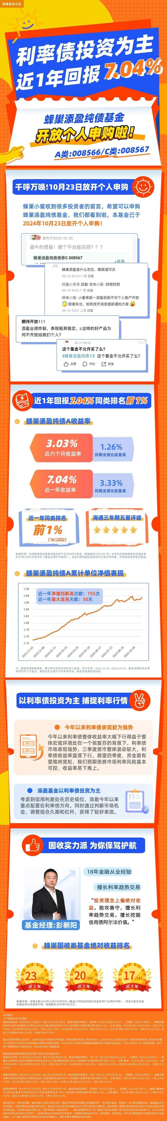 蜂巢添盈纯债基金｜近一年回报7.04%，利率债投资为主