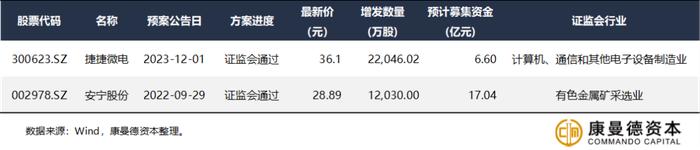 深度｜康曼德资本定增10月刊