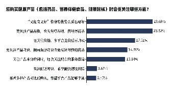 京东通过服务创新获得六成消费者点赞