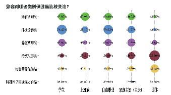 京东通过服务创新获得六成消费者点赞