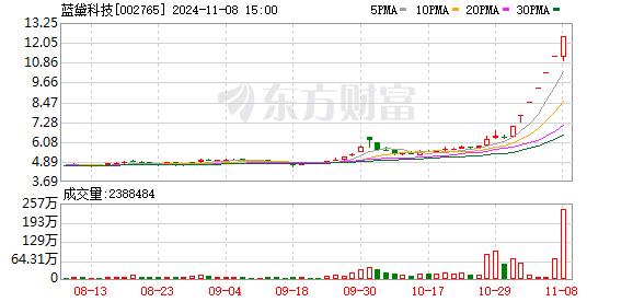 11月8日涨停复盘：机器人概念分化 蓝黛科技7连板