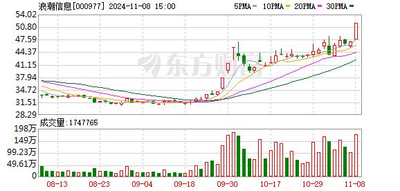 11月8日龙虎榜：4.85亿抢筹浪潮信息 机构净买入29只股