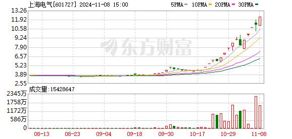 15天11板！超级大牛股最新公告！频频提示市场风险