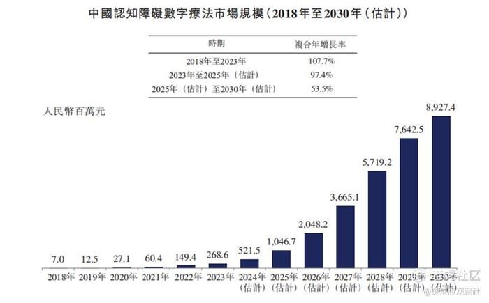 脑动极光赴港上市：业务版图与投资价值