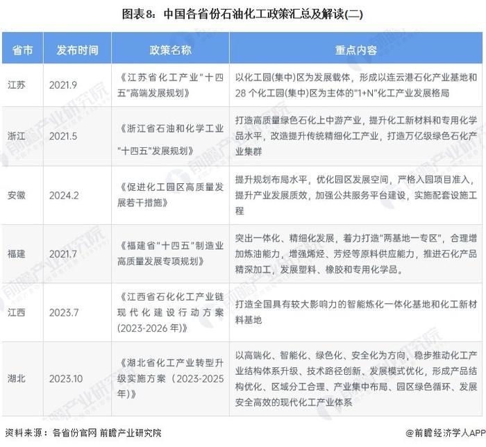 重磅！2024年中国及31省市石油化工行业政策汇总及解读（全） 引导行业绿色发展