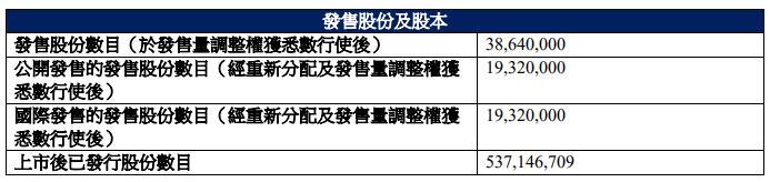 晶科电子港股首日涨47.7% 净募8225万港元背靠吉利系