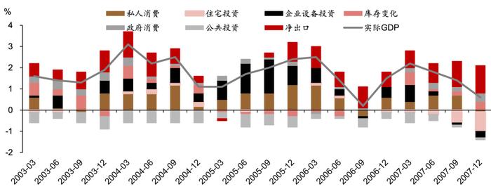 复盘日本化债结束后的基本面牛市｜短期借鉴小泉，长期参考安倍