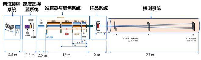 上海交大自主研发的“核能超级显微镜”升级面世，为航空核能生物医学等发展提供支持