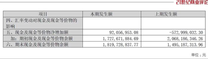 成都便利店女王，转让百亿巨头控制权