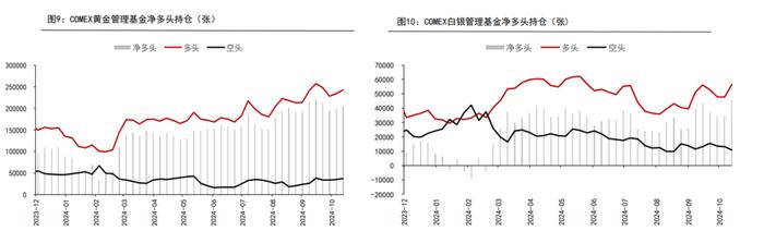 ​这个男人，王者归来了！贵金属为什么反而下来了？