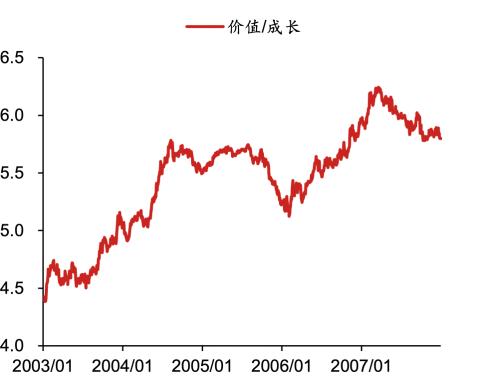 复盘日本化债结束后的基本面牛市｜短期借鉴小泉，长期参考安倍