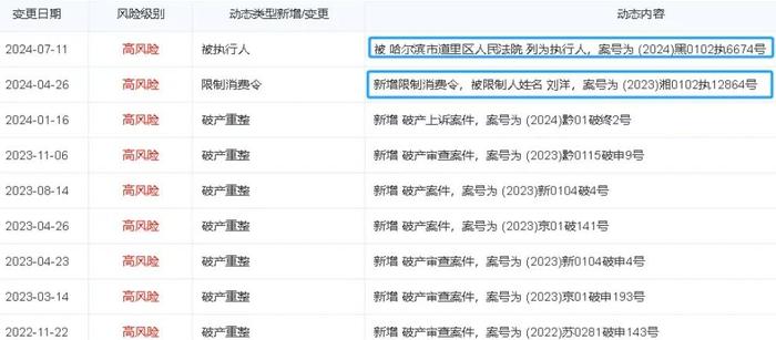 某地产公布逾期债务，中融、大业、国通等信托公司赫然在列！