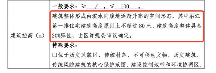 10.5亿！南投地产竞得广州南沙1宗宅地，另一相邻地块延期出让