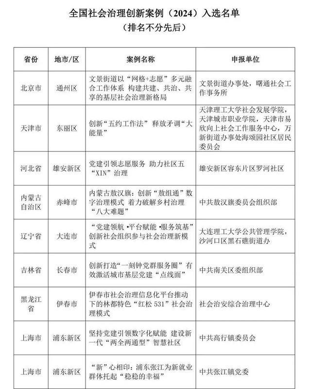 喜报！闵行区3份案例入选全国社会治理创新案例