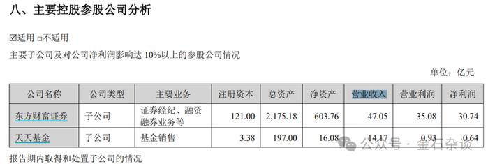 代销江湖厮杀惨重！某百强公募代销机构被爆拖欠工资...