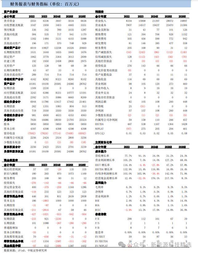 【中航新能源】11月金股 | 协鑫集成（002506）2024Q3点评：盈利稳步提升，光伏老兵而今迈步从头越