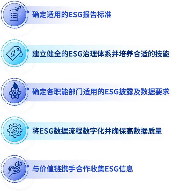 征途未尽，步履不停 | 进博会发布《毕马威ESG鉴证成熟度指数2024》（中文版）及中国解读