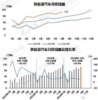 好风凭借力，送我上青云——先进电驱动系统助力新能源汽车在中型SUV市场的应用