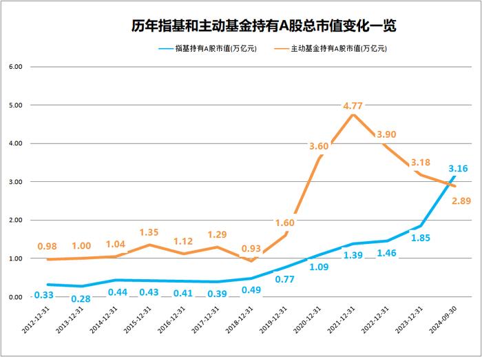 倒计时冲刺！A500宽基“卷王大战”，第三方代销平台拼了！