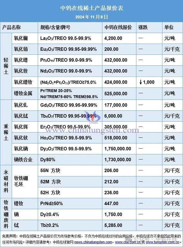 稀土价格|氧化铒、镝铁合金、氧化钕最新价格