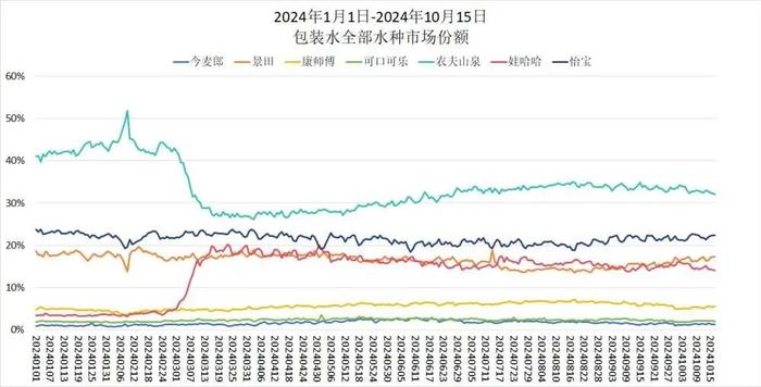 宗馥莉时代娃哈哈首份成绩单：业绩拉齐十年前！或将不断遭遇“旧将谋反”