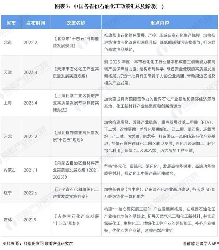 重磅！2024年中国及31省市石油化工行业政策汇总及解读（全） 引导行业绿色发展