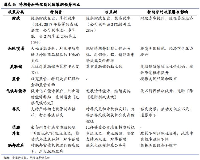 美国大选落定，后续怎么看？