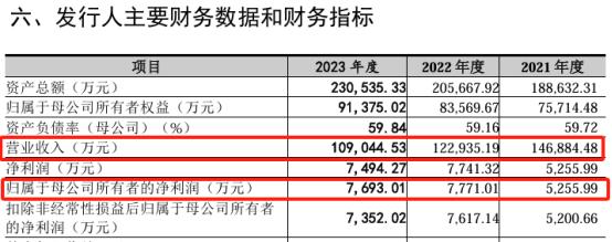 离新上市标准差一截的宏业基，“时空悖论”如何解？