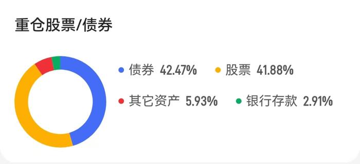 基金实操 | 如何快速读懂一只基金？