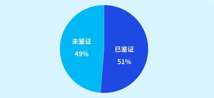 征途未尽，步履不停 | 进博会发布《毕马威ESG鉴证成熟度指数2024》（中文版）及中国解读