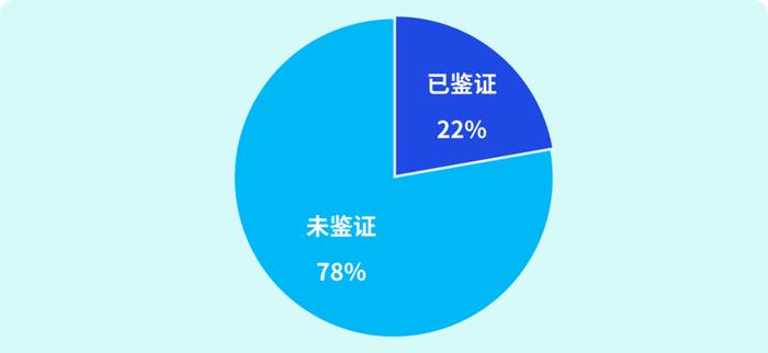 征途未尽，步履不停 | 进博会发布《毕马威ESG鉴证成熟度指数2024》（中文版）及中国解读