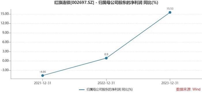 成都便利店女王，转让百亿巨头控制权