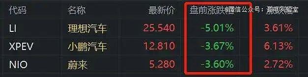 马斯克撒币赚翻了，身家一夜暴涨1490亿