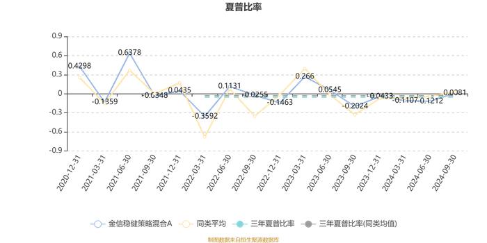 金信稳健策略混合A：2024年第三季度利润2.39亿元 净值增长率13.84%