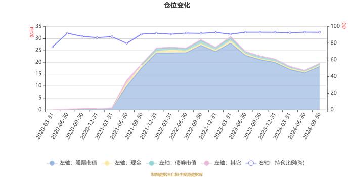 金信稳健策略混合A：2024年第三季度利润2.39亿元 净值增长率13.84%