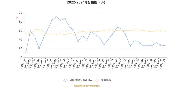 金信稳健策略混合A：2024年第三季度利润2.39亿元 净值增长率13.84%