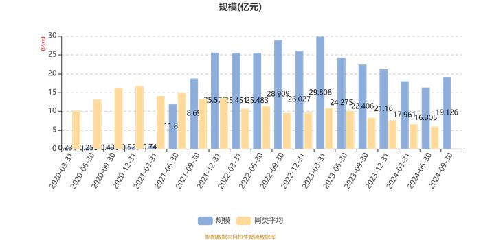 金信稳健策略混合A：2024年第三季度利润2.39亿元 净值增长率13.84%