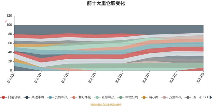 金信稳健策略混合A：2024年第三季度利润2.39亿元 净值增长率13.84%