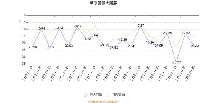 金信稳健策略混合A：2024年第三季度利润2.39亿元 净值增长率13.84%