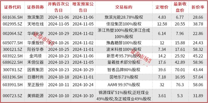 A股并购重组加速，半导体、新能源成为重点领域