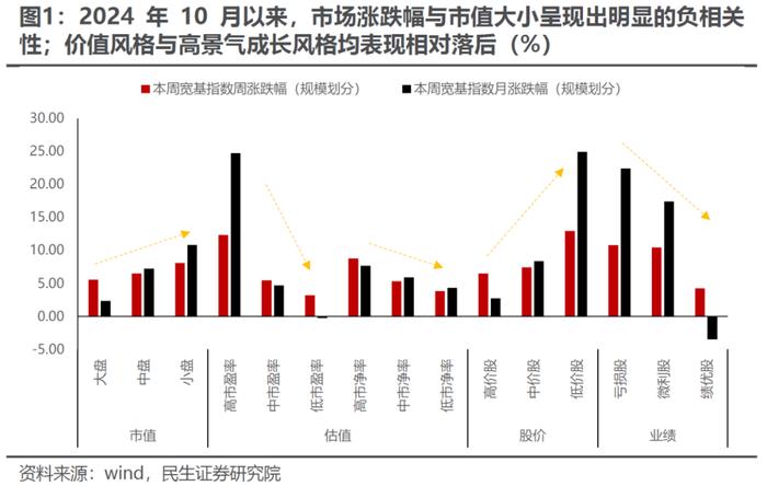 温度与温度计 | 民生策略