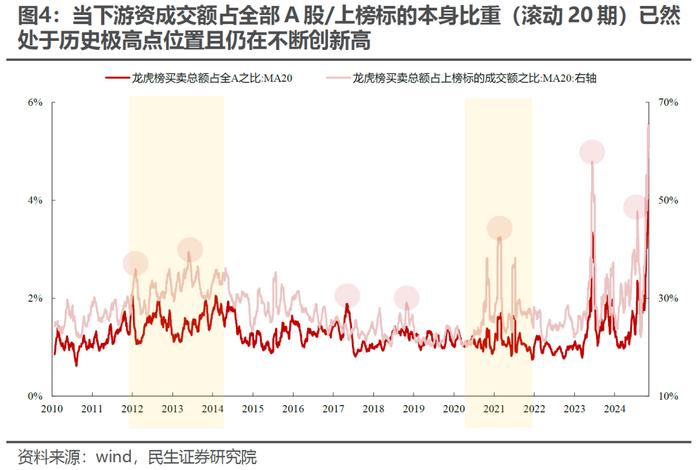 温度与温度计 | 民生策略