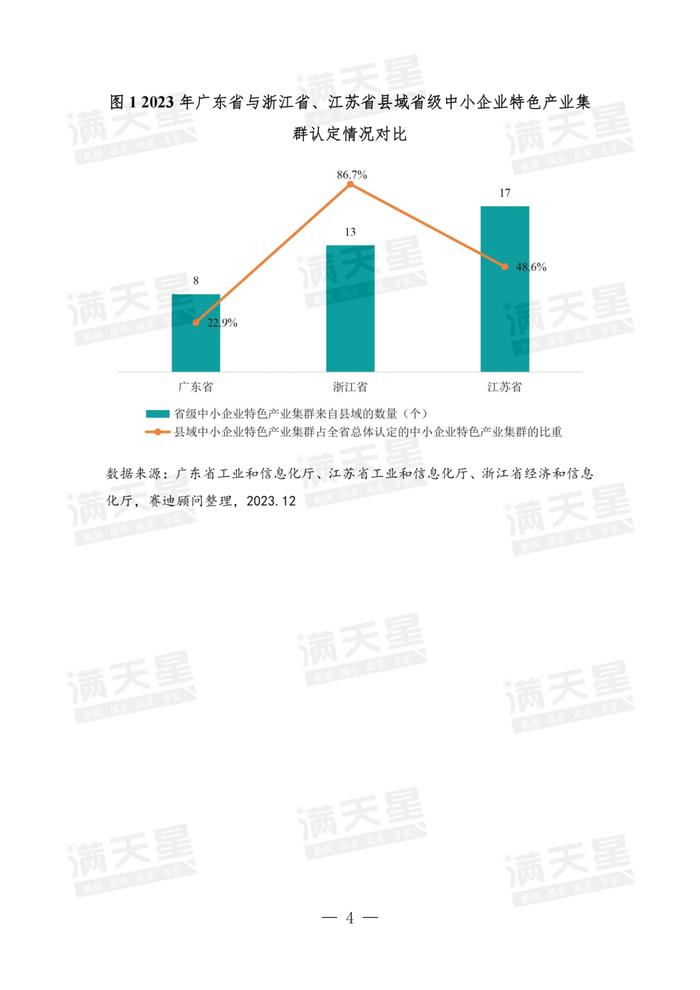 经典回顾｜广东省以中小企业特色产业集群为抓手推进县域经济实力跃升的问题与建议研究（一线调研2024年第2期（总第17期））